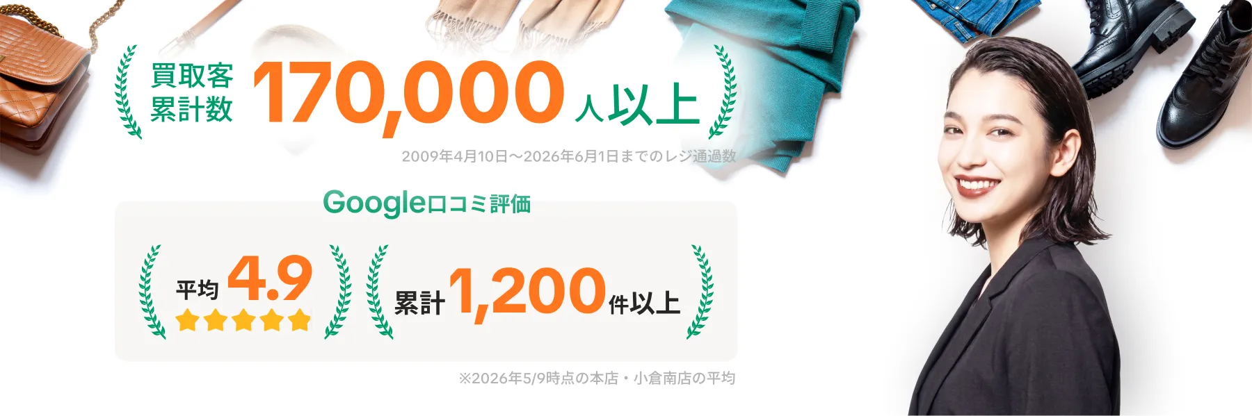 買取客累計数170,000人以上 Google口コミ評価平均4.9 累計1,200件以上