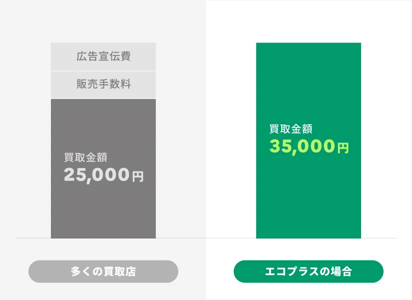リニューアルオープンに伴う在庫強化のため